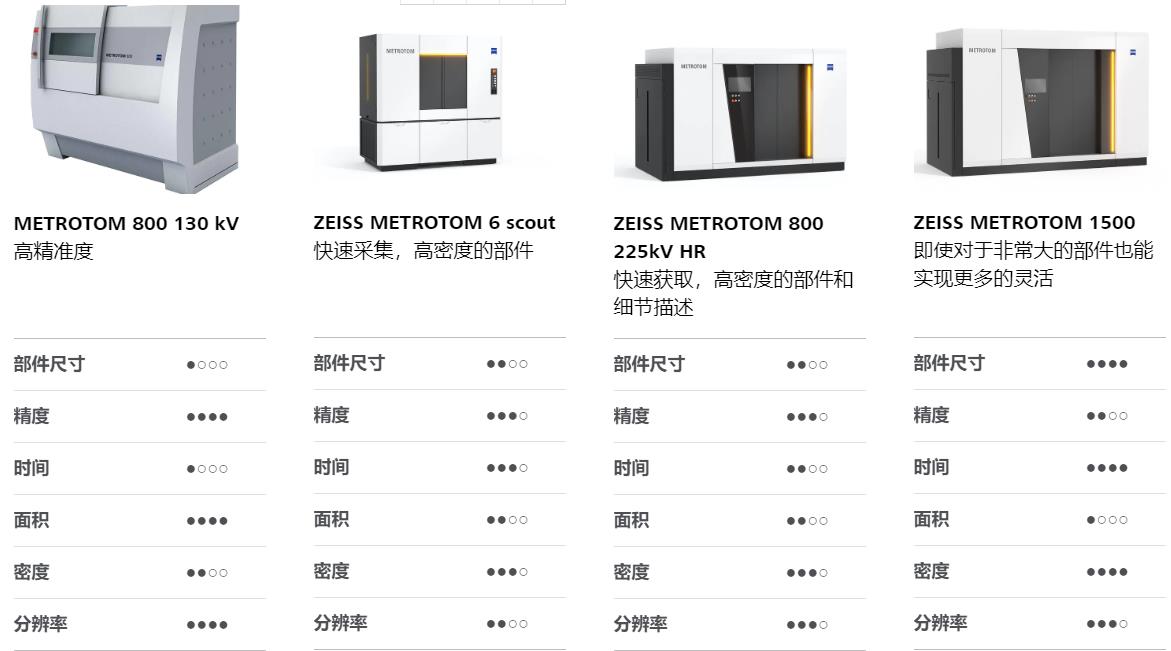 甘肃甘肃蔡司甘肃工业CT