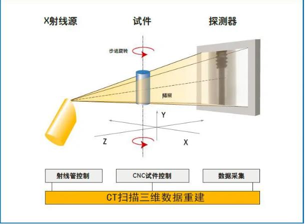 甘肃工业CT无损检测