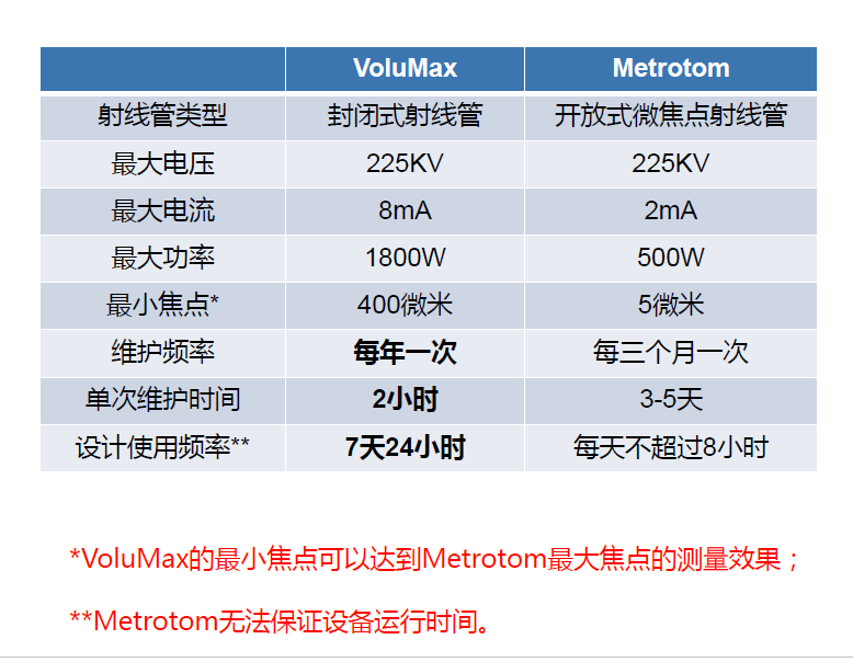 甘肃甘肃蔡司甘肃工业CT