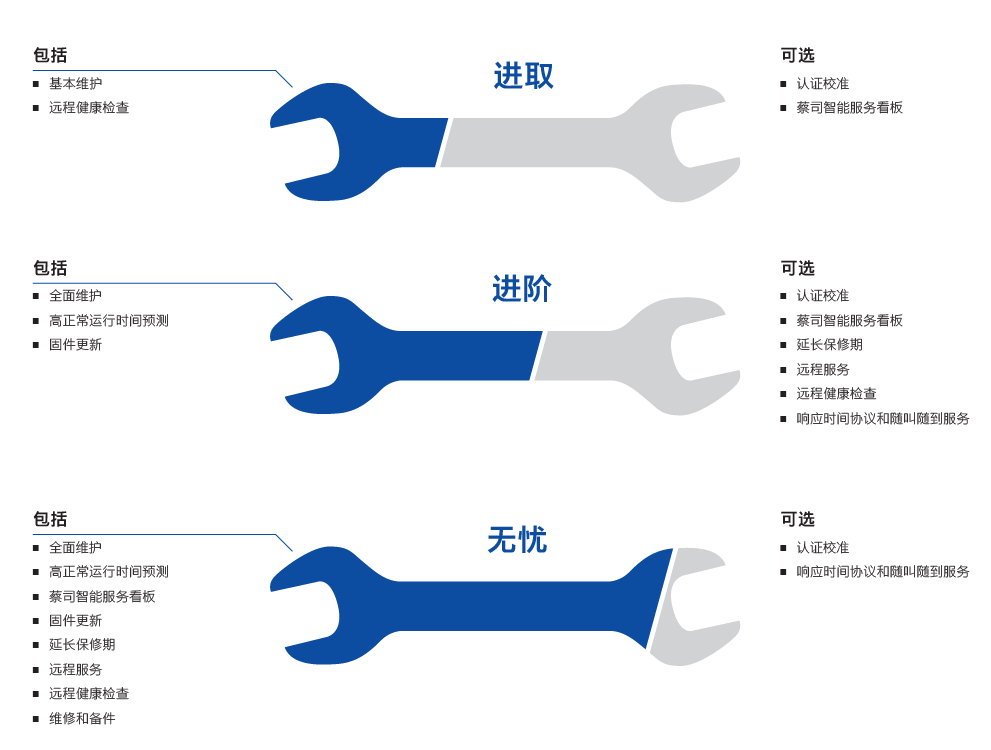 甘肃甘肃蔡司甘肃三坐标维保