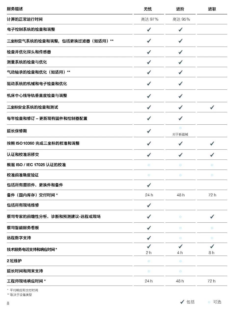 甘肃甘肃蔡司甘肃三坐标维保